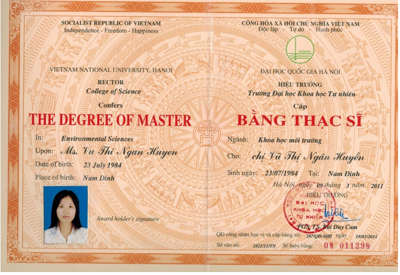 Bằng Thạc sỹ